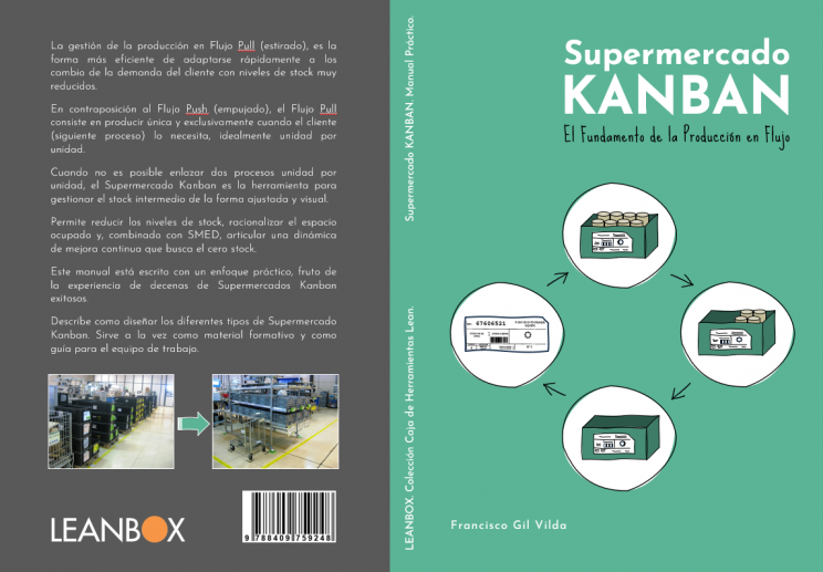 SUPERMERCADO KANBAN. Manual Práctico.