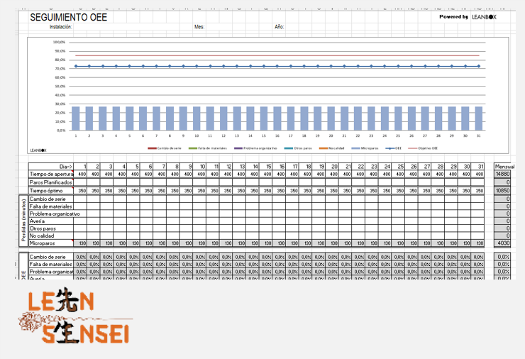 OEE. PLANTILLA DE CALCULO Y SEGUIMIENTO.