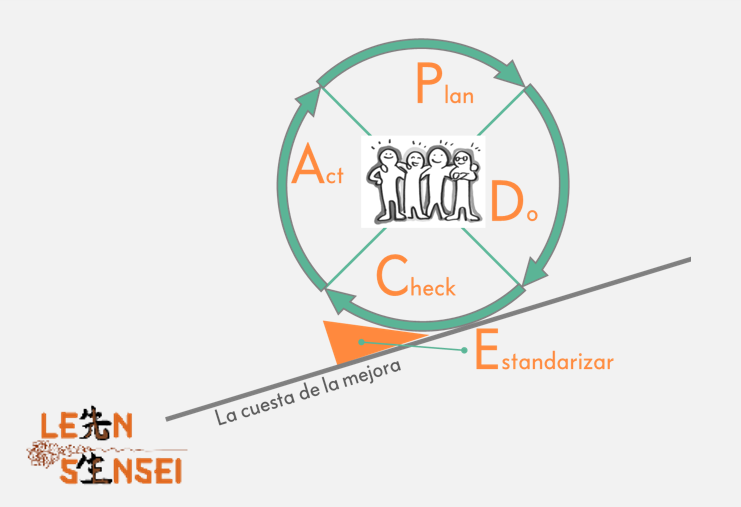 PLANTILLA PDCA