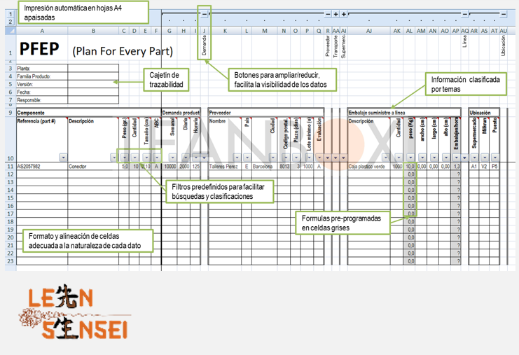 PLANTILLA PFEP (PLAN FOR EVERY PART)